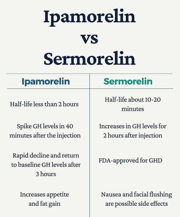 sermorelin vs ipamorelin
